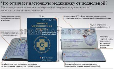 Оформление медицинских справок в день обращения