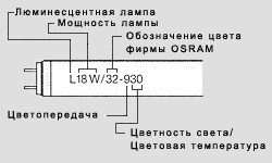 Лампа для птиц 